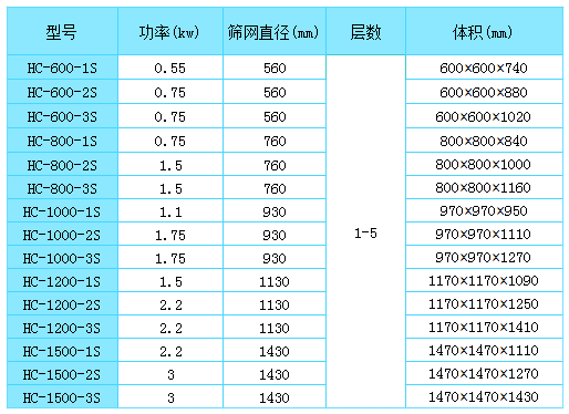 振動篩技術(shù)參數(shù)